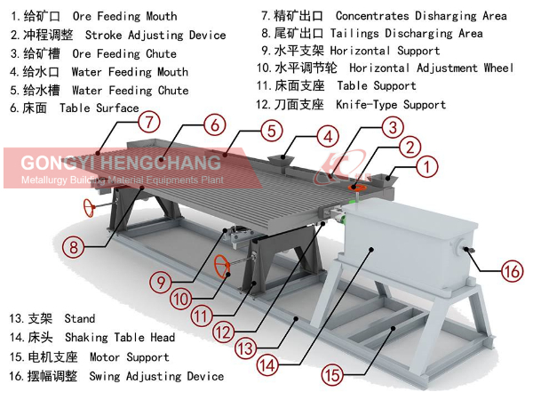 Tin gravity separator line .jpg